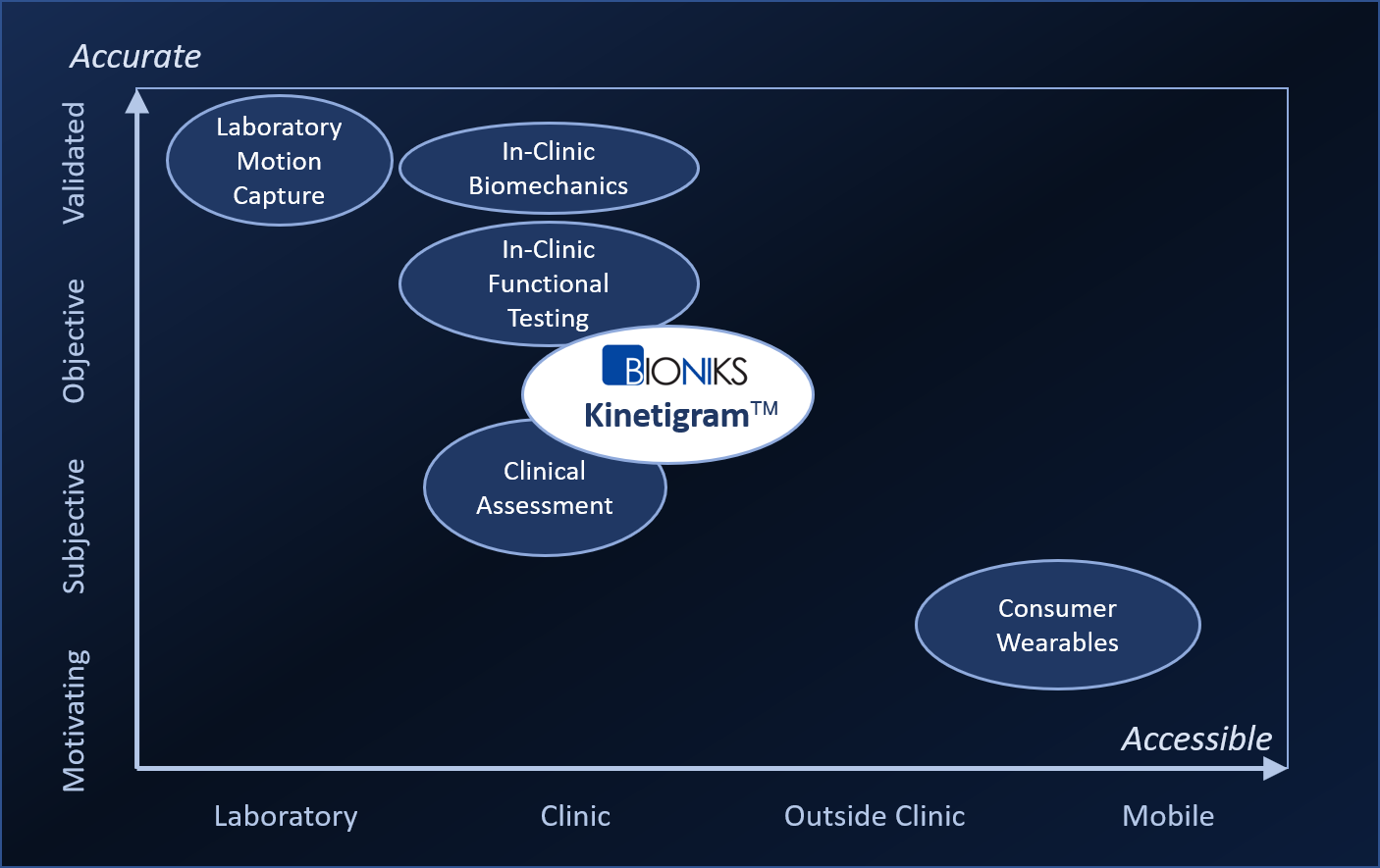 Kinetigram Chart